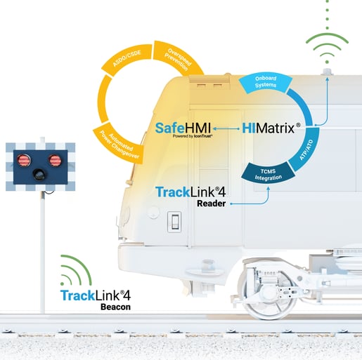 HIMA-Tracklink4