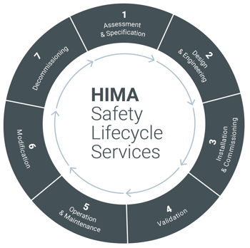 HIMA_Safety_Lifecycle_ Service_EN_02_469 HIMA_Safety_Lifecycle_ Service_EN_02_469